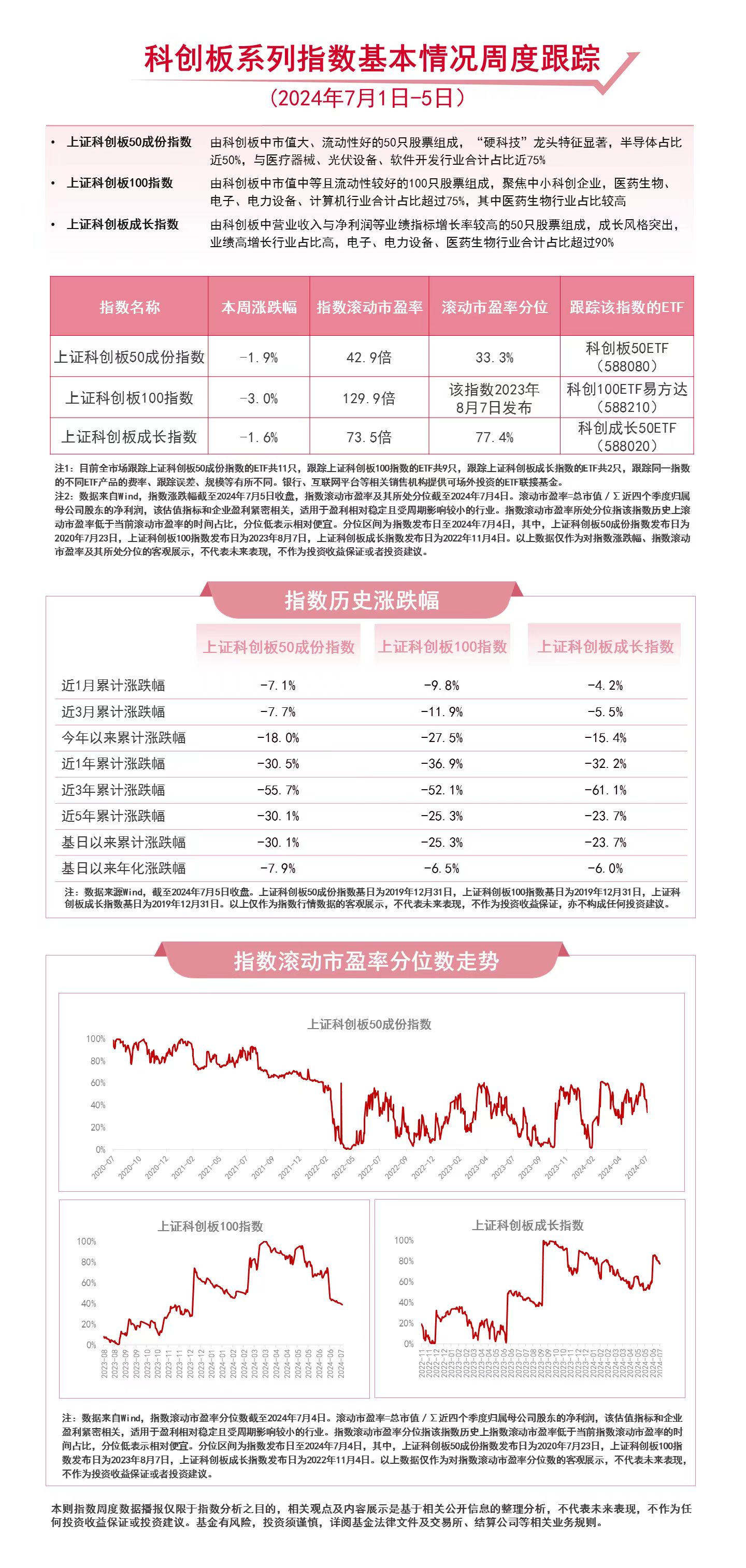 咨询 第391页