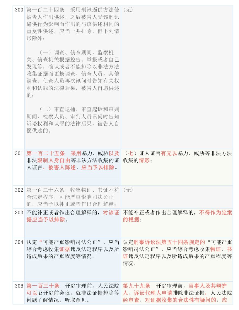 咨询 第375页