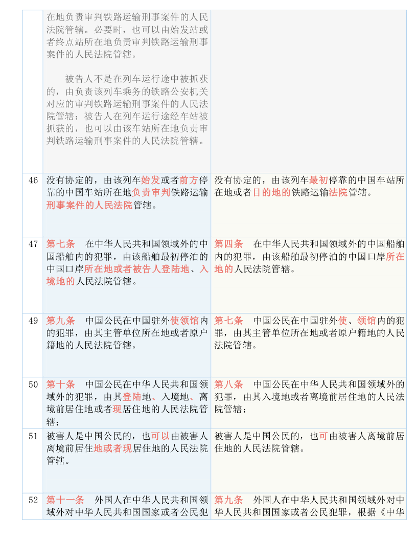 咨询 第352页