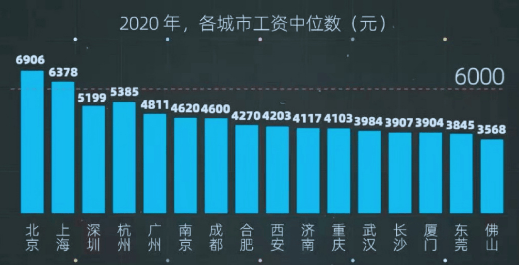 咨询 第345页
