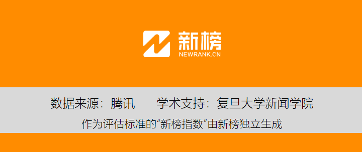咨询 第321页