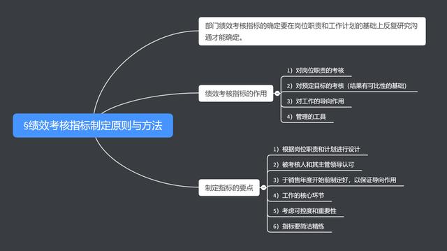 咨询 第313页