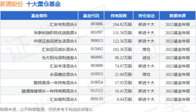 新闻 第310页