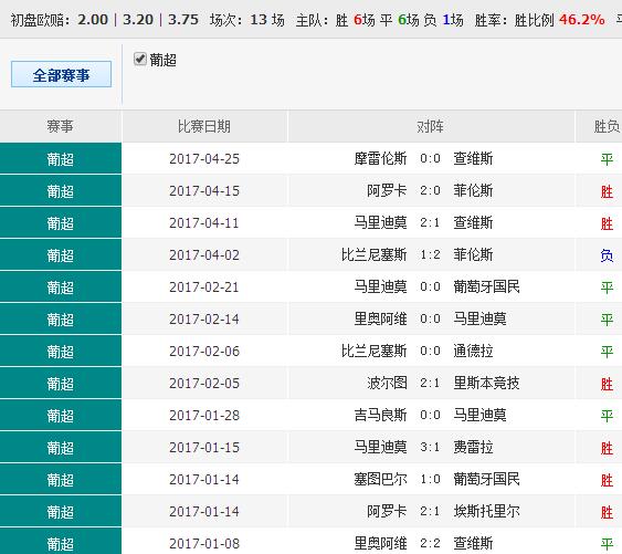 澳彩资料免费长期公开亦步亦趋精选答案落实_全新版本
