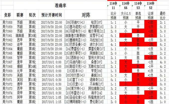 澳彩资料免费长期公开亦步亦趋精选答案落实_全新版本
