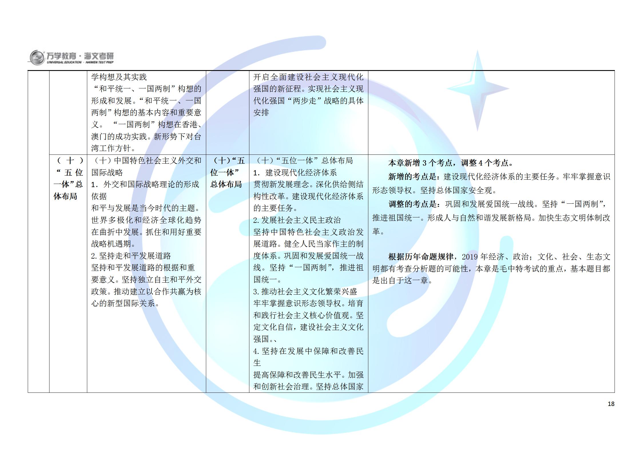 咨询 第255页