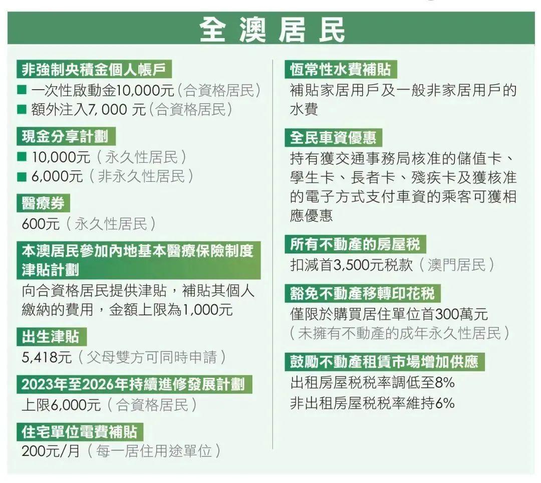 百科 第198页