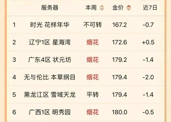 2025天天开彩免费资料,精选解析、落实与策略
